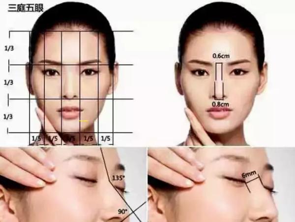 鼻部美容鼻发展史(鼻部常见的美容与整形)